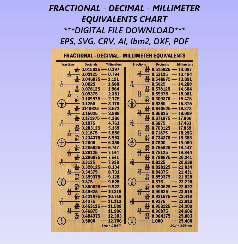 Metric Conversion Chart Pdf Inch Mm Conversion Fraction Decimal Inch In Mm Fraction Decimal Millimeter Conversion