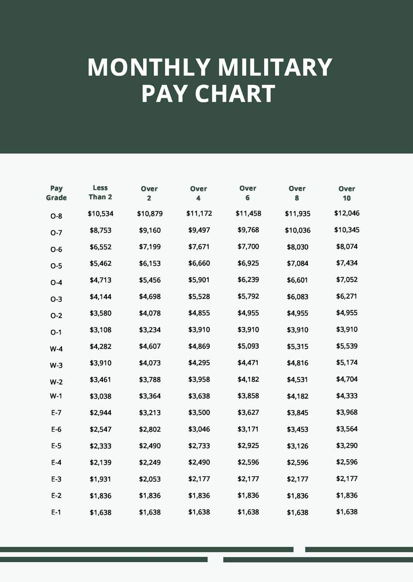 Military Medical Retirement Pay Chart In PDF Word Download Template