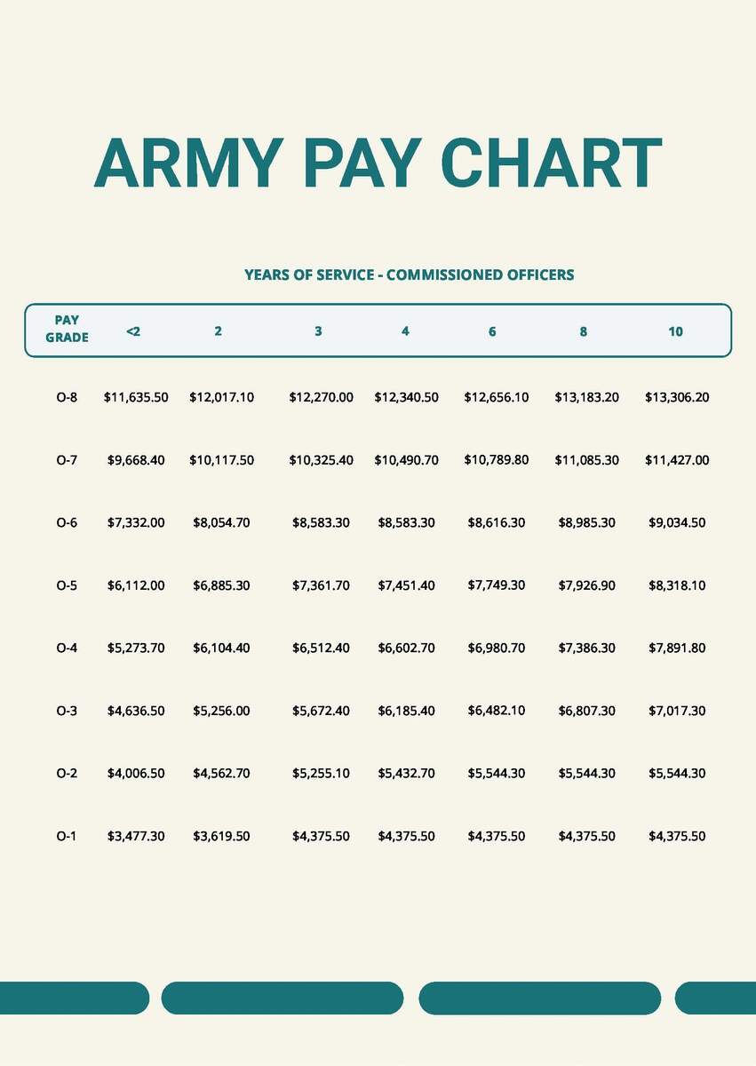 Military Medical Retirement Pay Chart In PDF Word Download Template