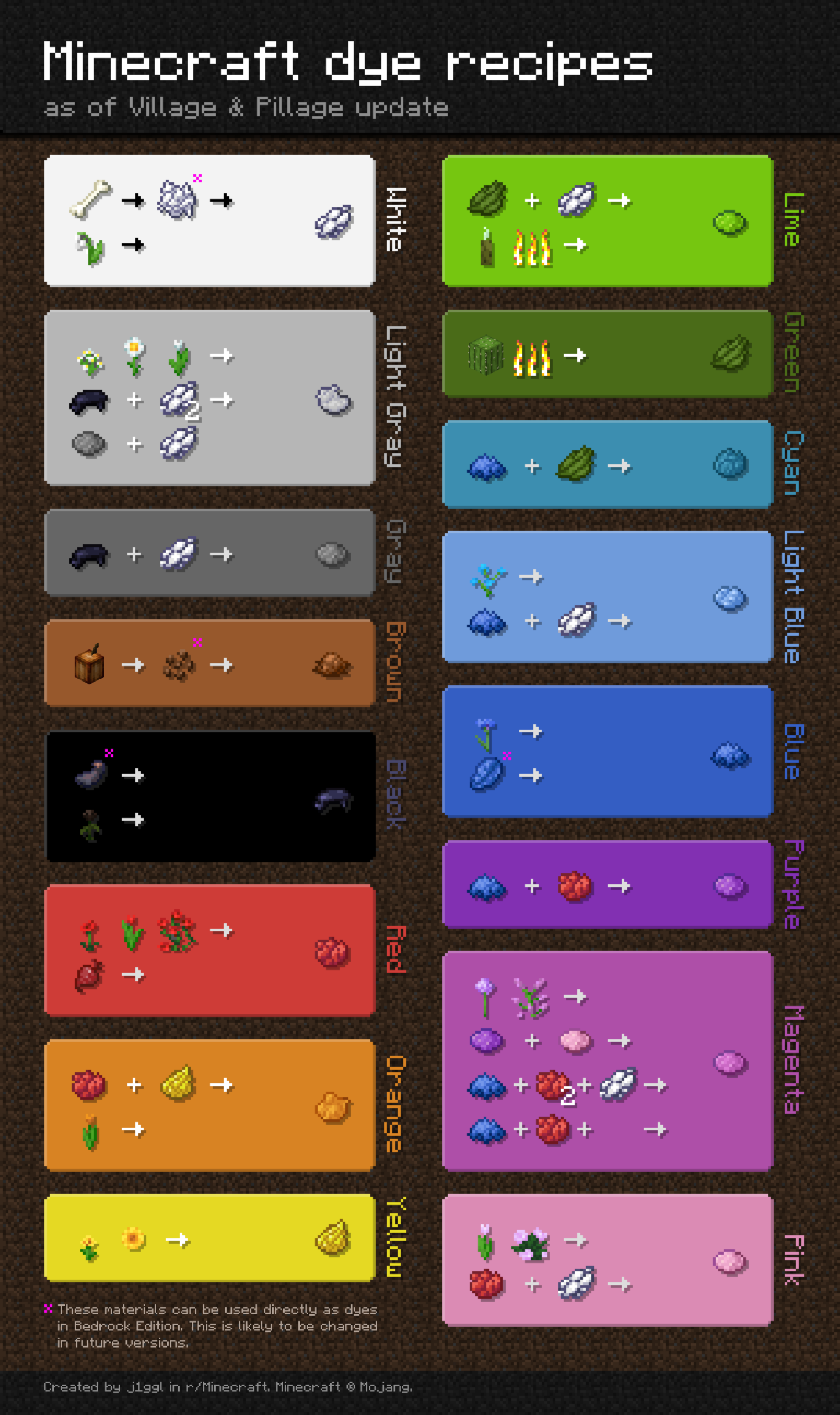 Minecraft Dye Recipes Chart R Minecraft