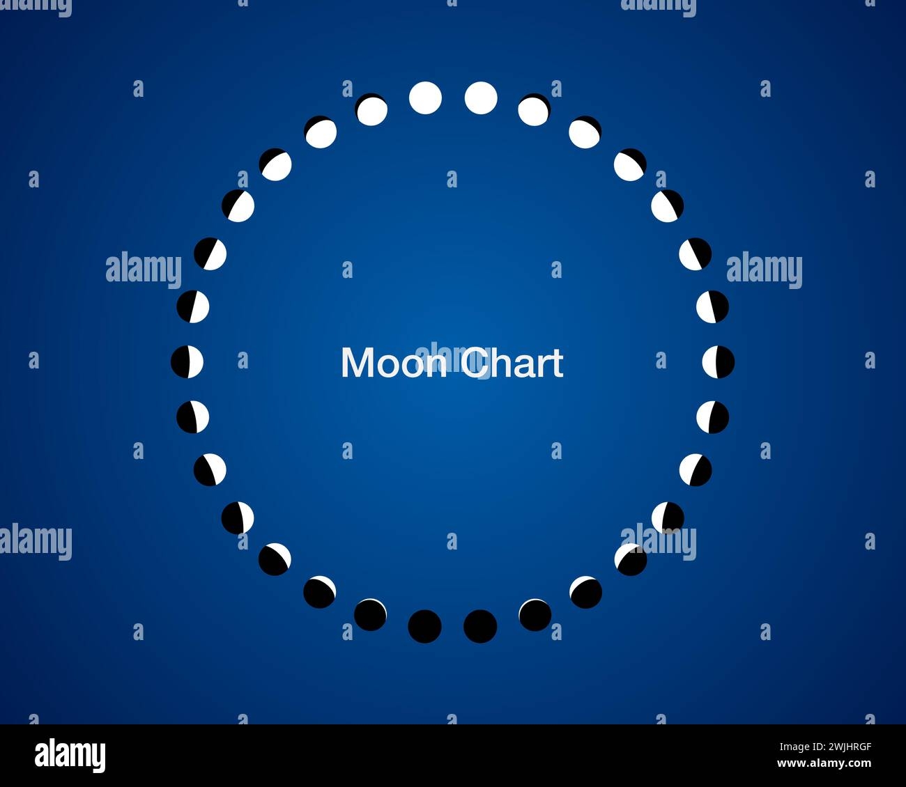 Moon Phases Circle Hi Res Stock Photography And Images Alamy