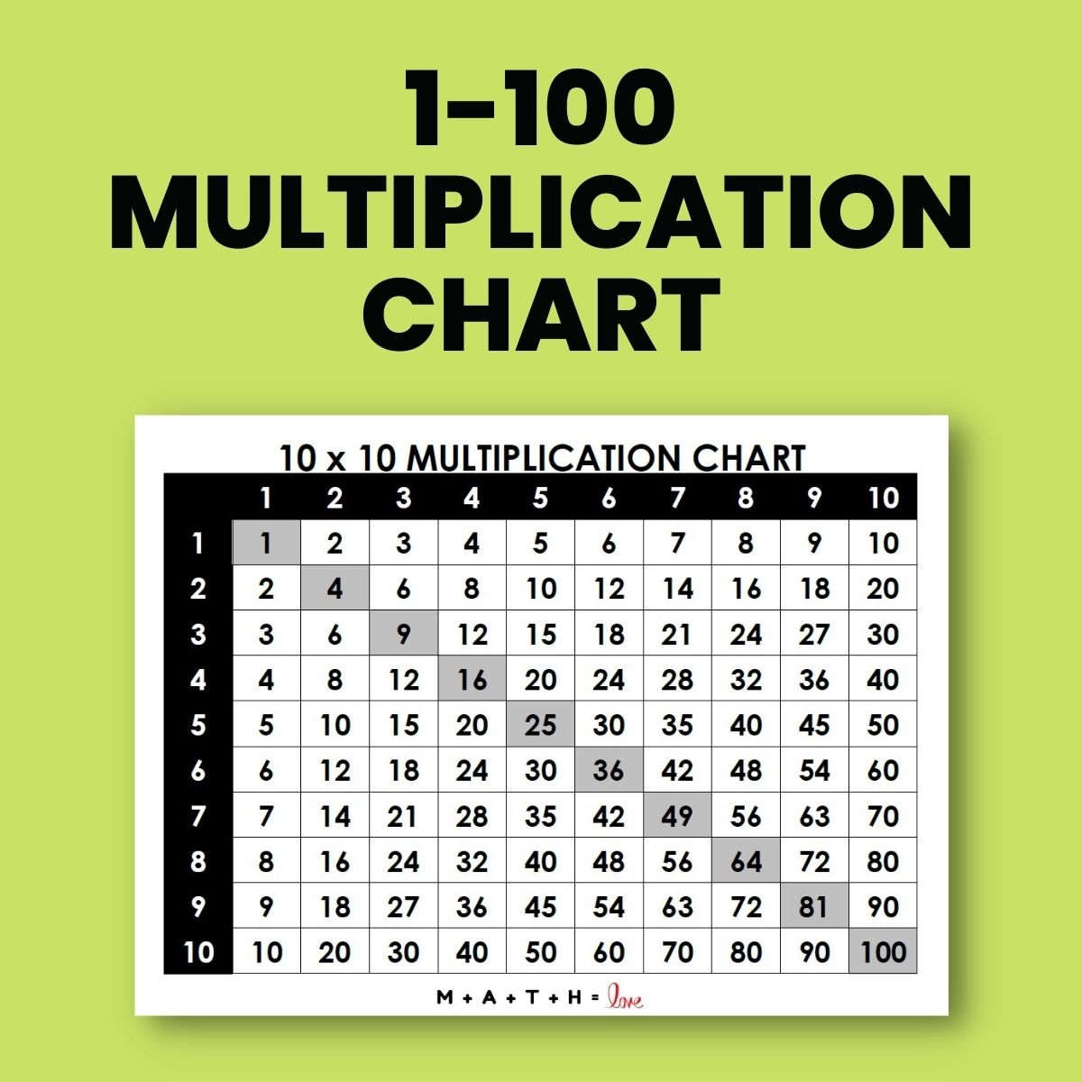 Multiplication Charts PDF Free Printable Times Tables Free Printables Lettering SVG Files Tools Apps