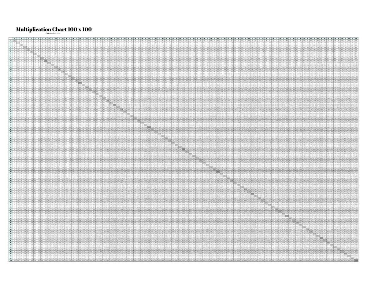 Multiplication Chart 1 To 100 Cute Free Printable Grids SaturdayGift