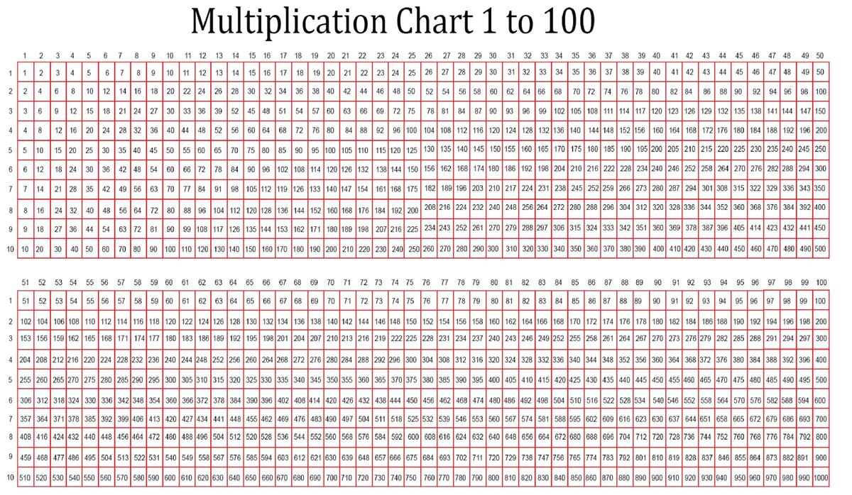 Multiplication Chart 100 X 10 Free PDF Printables Printablee