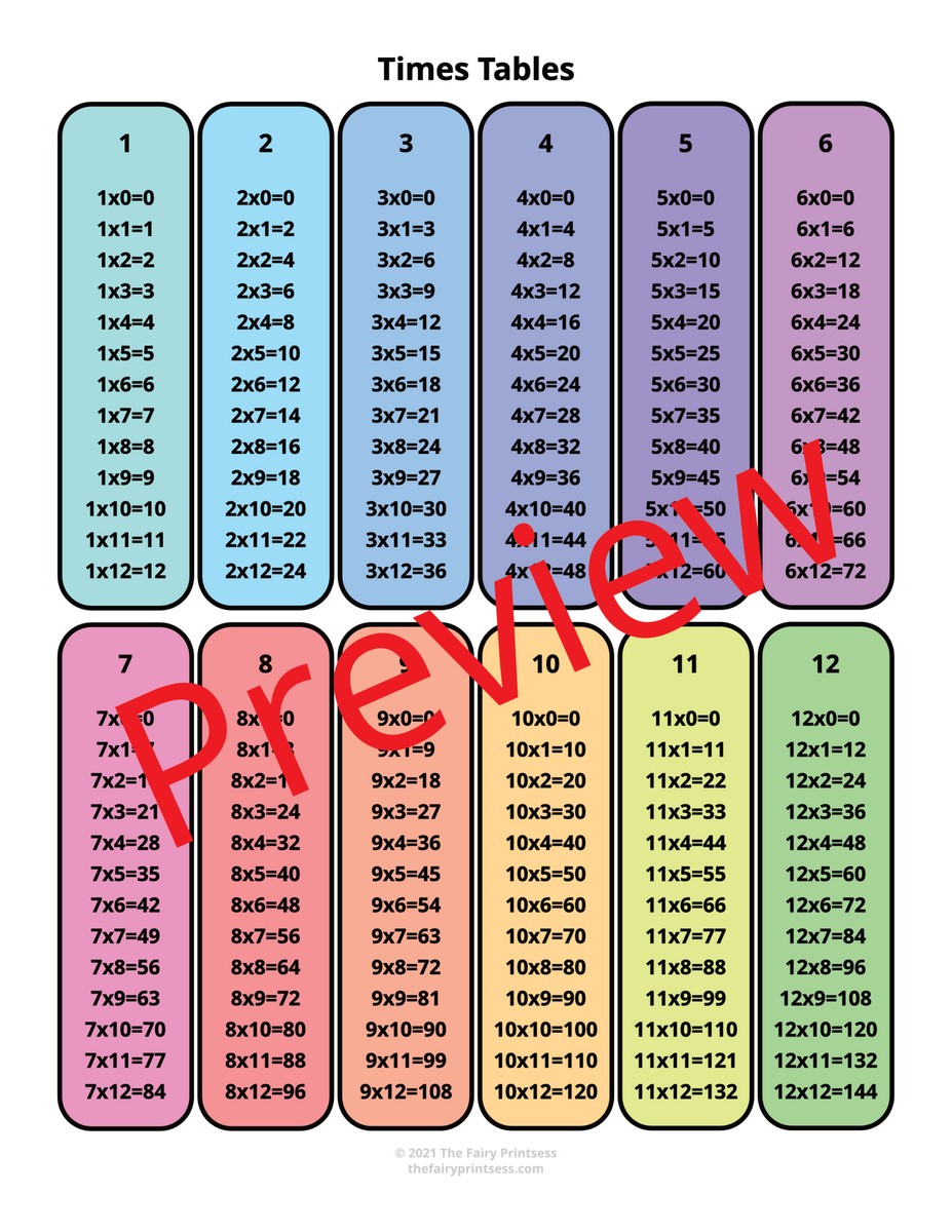 Multiplication Chart And Table Printables Over 60 Free Pages