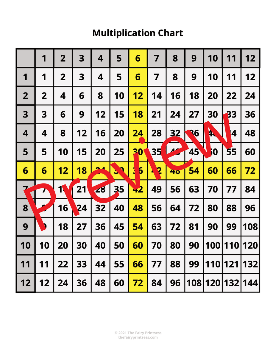 Multiplication Charts PDF Free Printable Times Tables Free Printables Lettering SVG Files Tools Apps