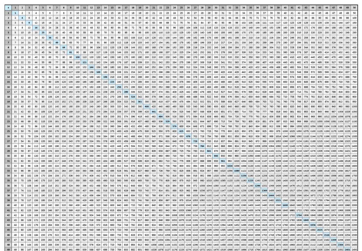 Multiplication Chart To 100 Multiplication Chart To 100