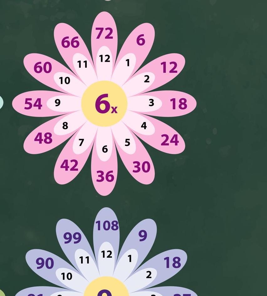 Multiplication Flowers Chart Times Table Poster Homeschool Math Digital Download Etsy