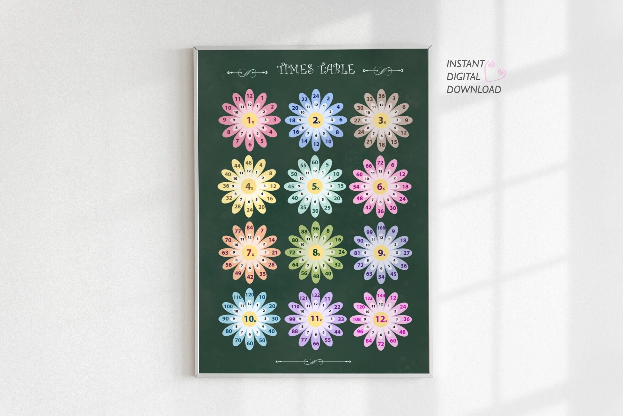 Multiplication Flowers Chart Times Table Poster Homeschool Math Digital Download Etsy