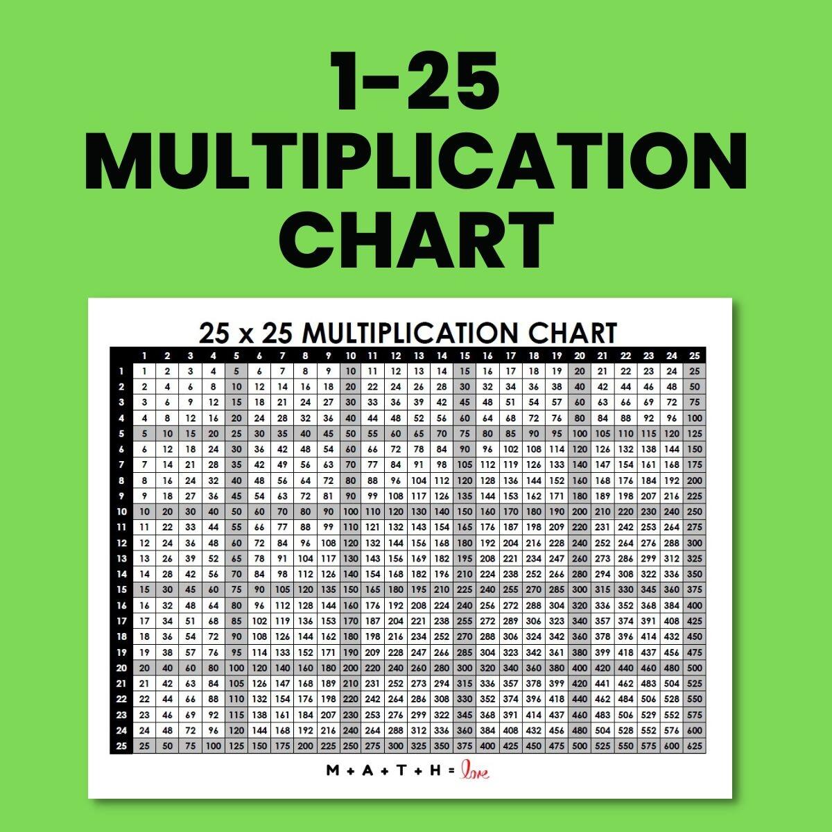 Multiplication Table 1 25 Free Printable PDF