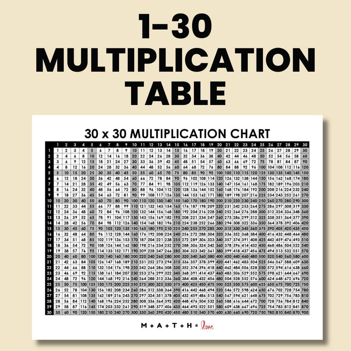 Multiplication Table 1 30 Free Printable PDF Multiplication Table 1 30 Free Printable PDF