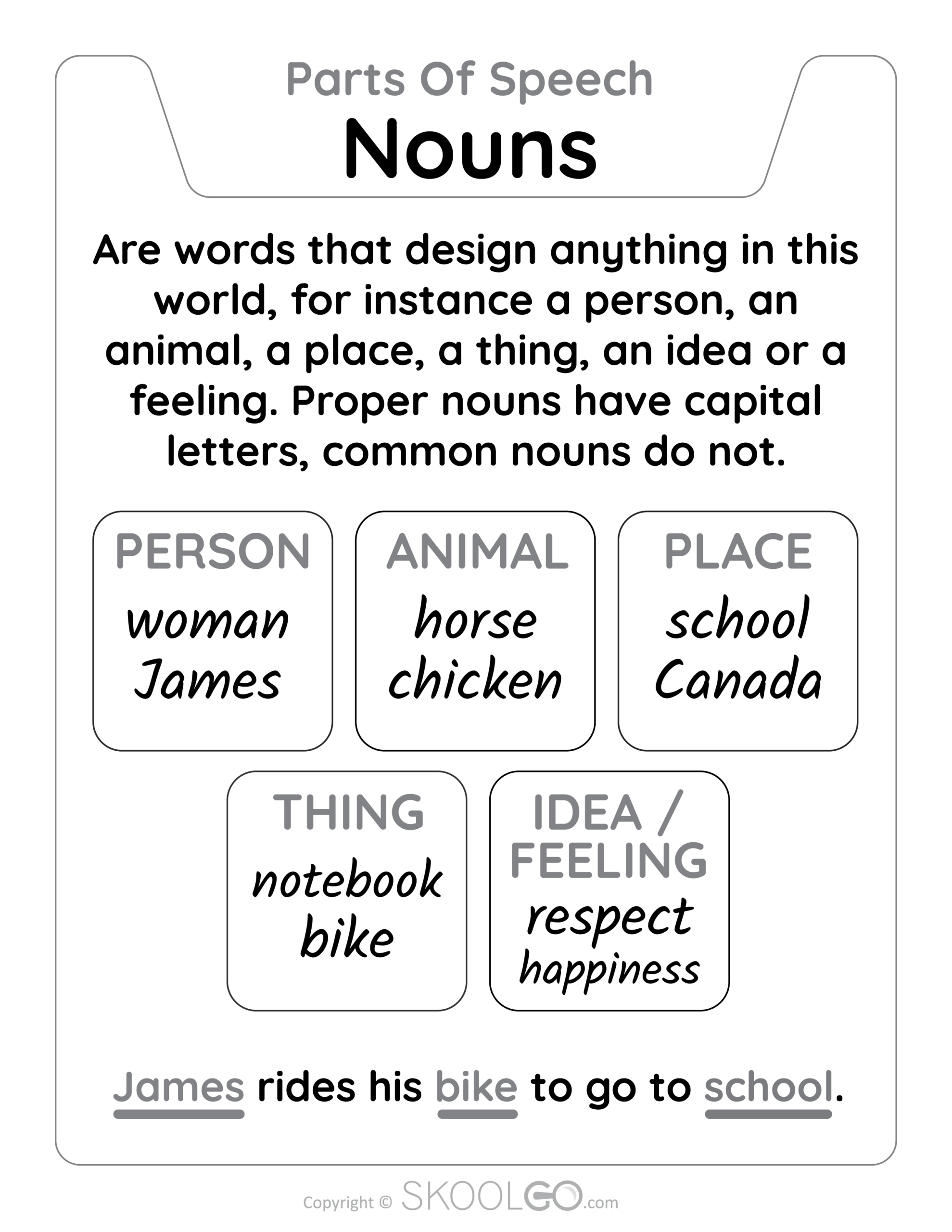 Nouns Parts Of Speech Free Classroom Poster SKOOLGO