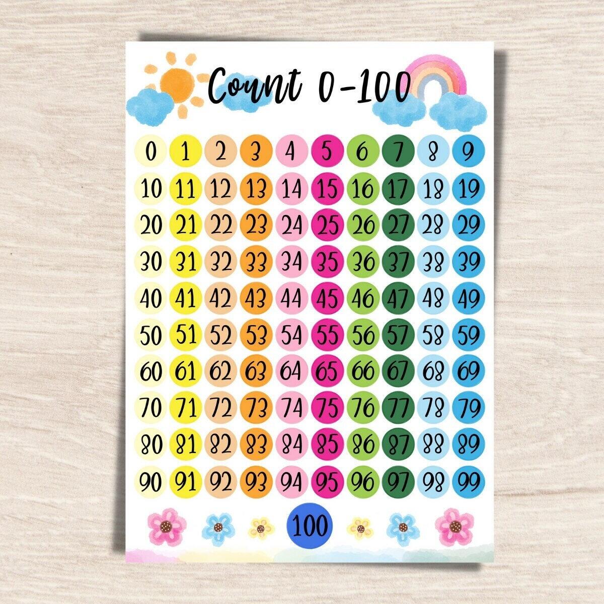 Numbers 0 100 Chart Printable Hundreds Chart Classroom Poster Homeschool Print Printable Playroom Preschool Poster Nursery Learning Etsy