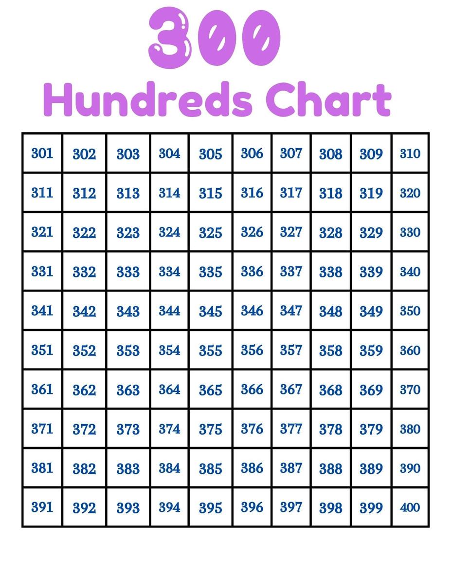 Numbers 1 1000 Hundreds Chart To 1000 Digital Printable Etsy Norway Numbers 1 1000 Hundreds Chart To 1000 Digital Printable Etsy Norway