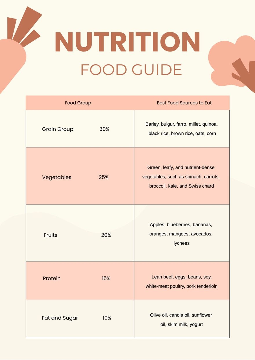 Kids Food Nutrition Printable Bundle Healthy Food Educational Poster Vitamins And Minerals Carbohydrates Macronutrients Micronutrients Etsy