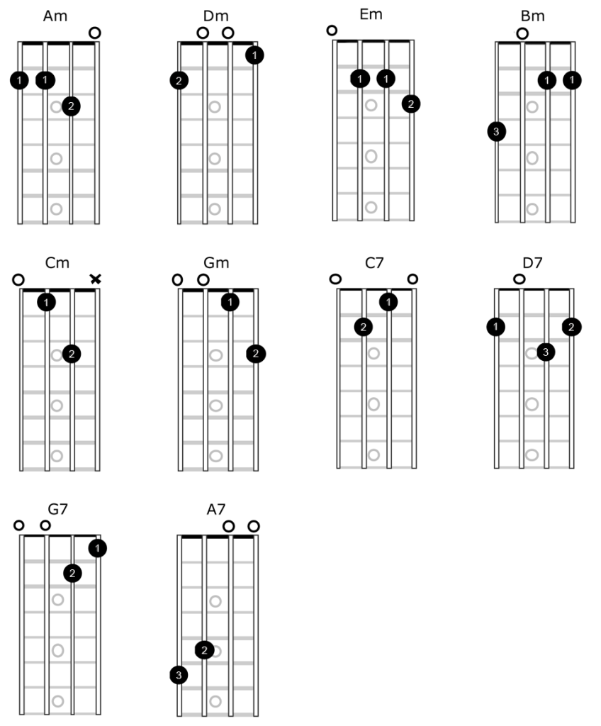Open Chords For Mandolin SimplyMandolin Open Chords For Mandolin SimplyMandolin