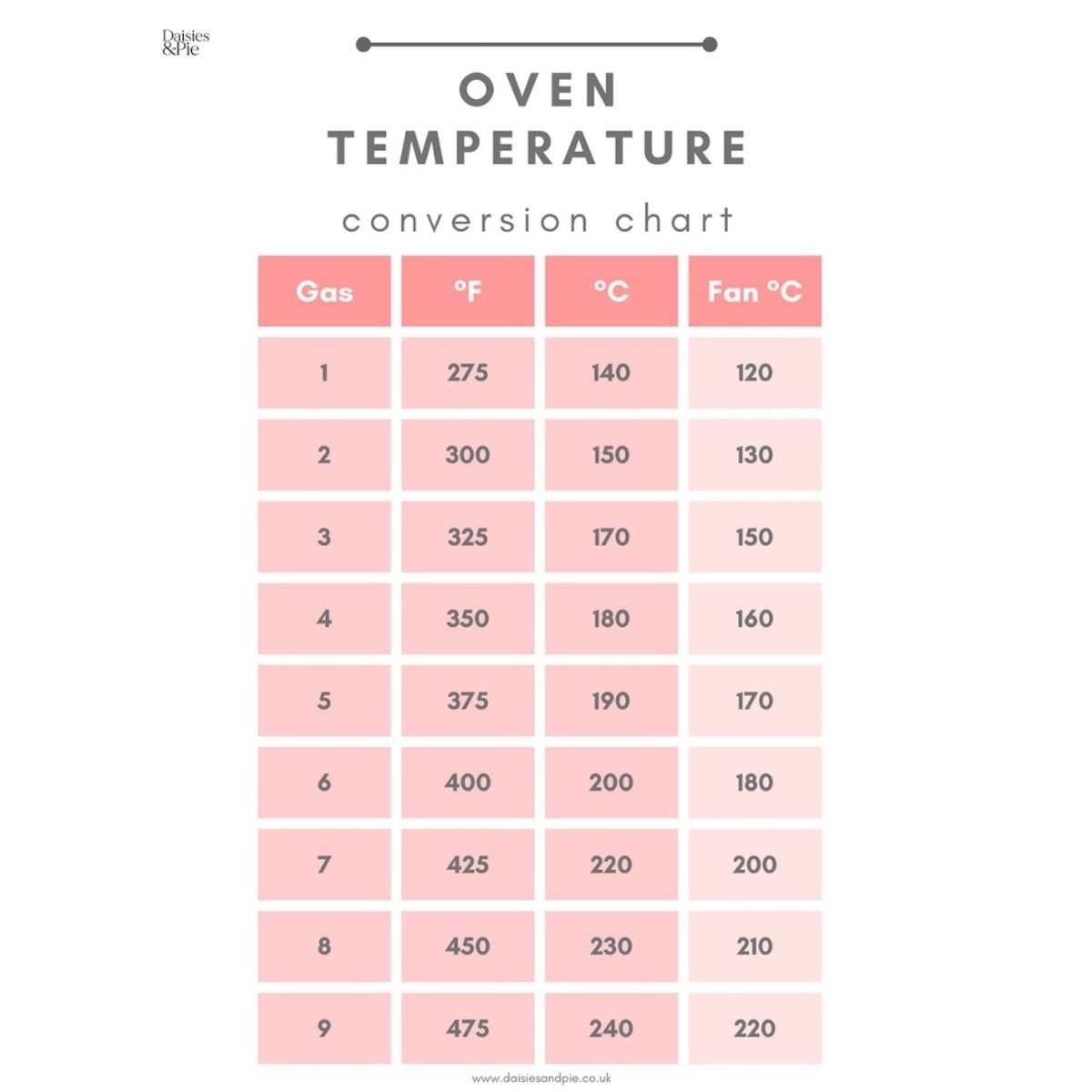 Oven Temperature Time Conversion Chart In PDF Illustrator Download Template
