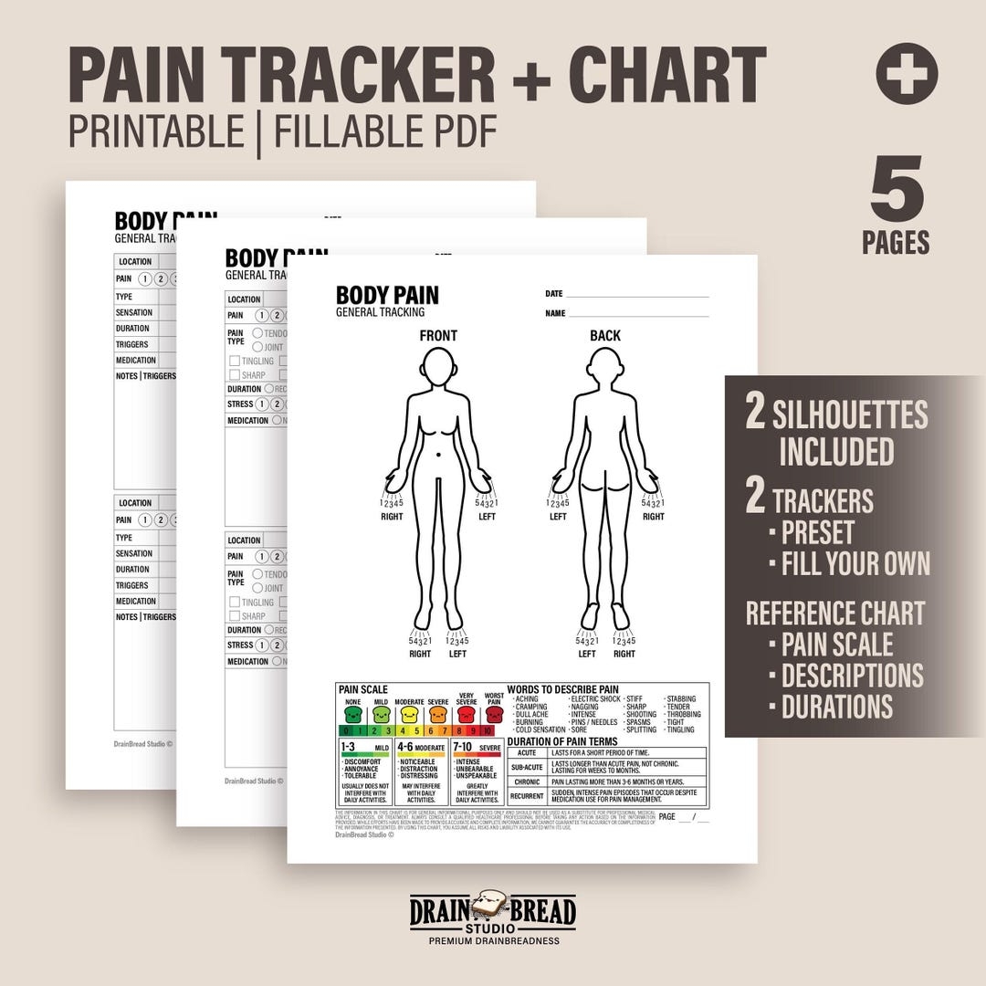 Pain Symptoms Tracker Pack With Preset Or Customisable Trackers Pain Chart 2 Body Silhouettes Printable Fillable Instant Download Etsy