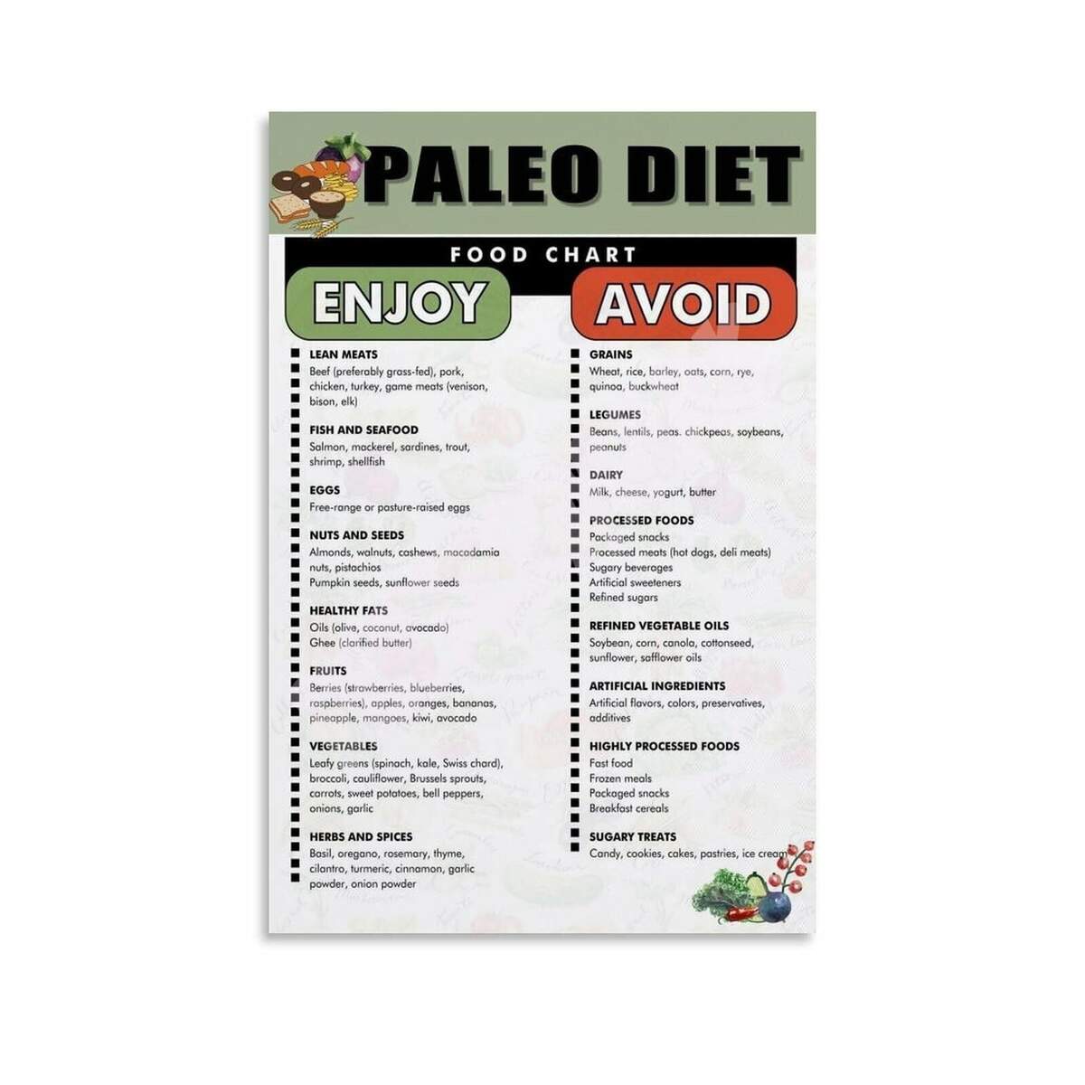 Paleo Diet Food List PDF Printable Paleo Food Chart Poster Canvas Painting Wall Art Poster For Bedroom Living Room Decor Walmart