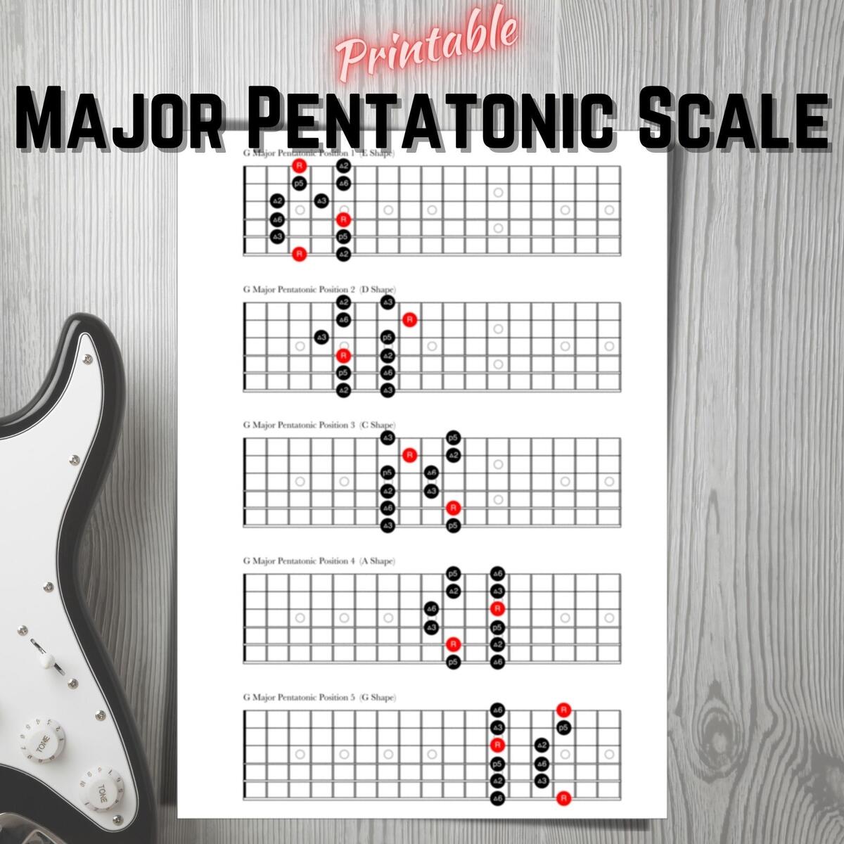 Guitar Pentatonic Scale Etsy Ireland