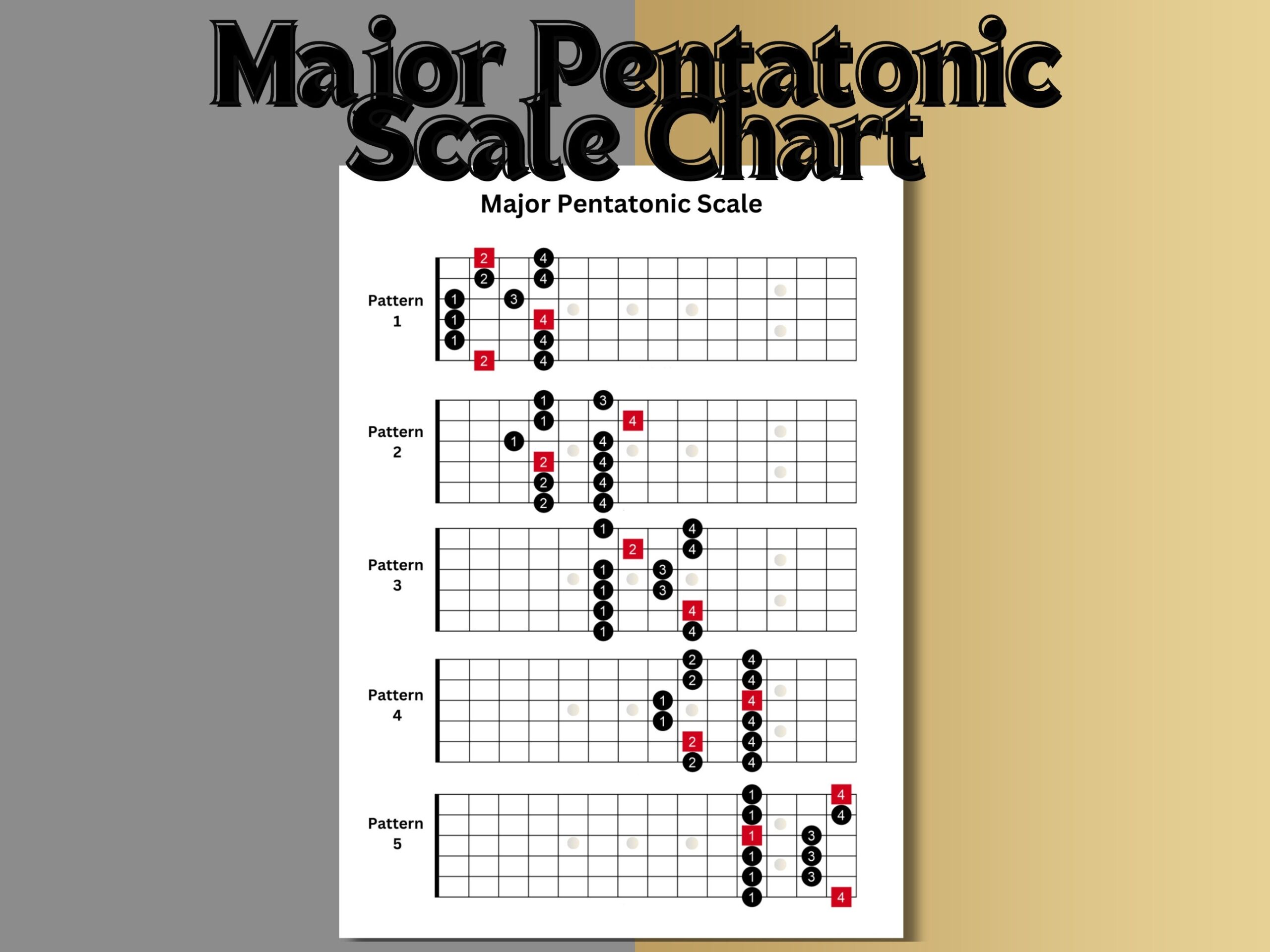 Pentatonic Scales Etsy