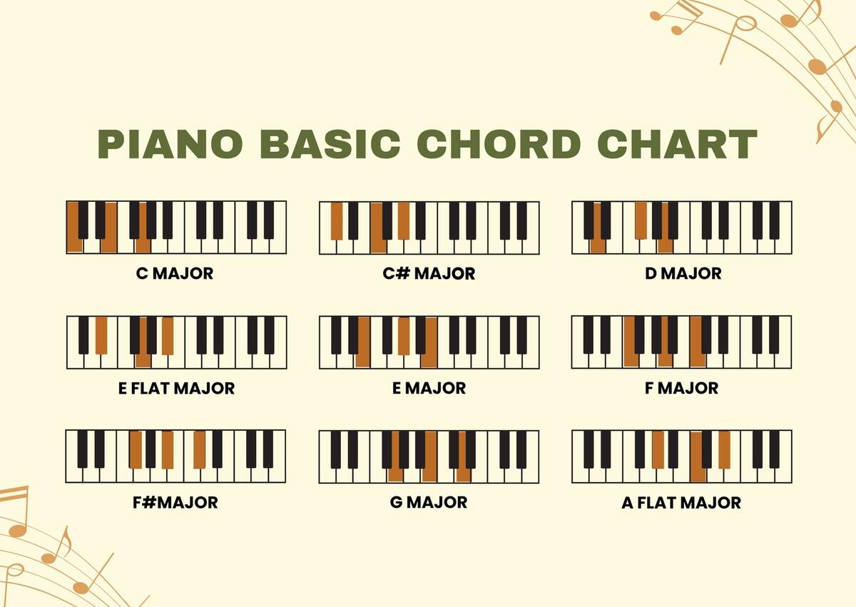 Useful Piano Chord Sheet For Producers R WeAreTheMusicMakers
