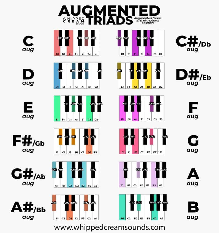 Piano Chords Charts Free Piano Chord Cheat Sheet Download