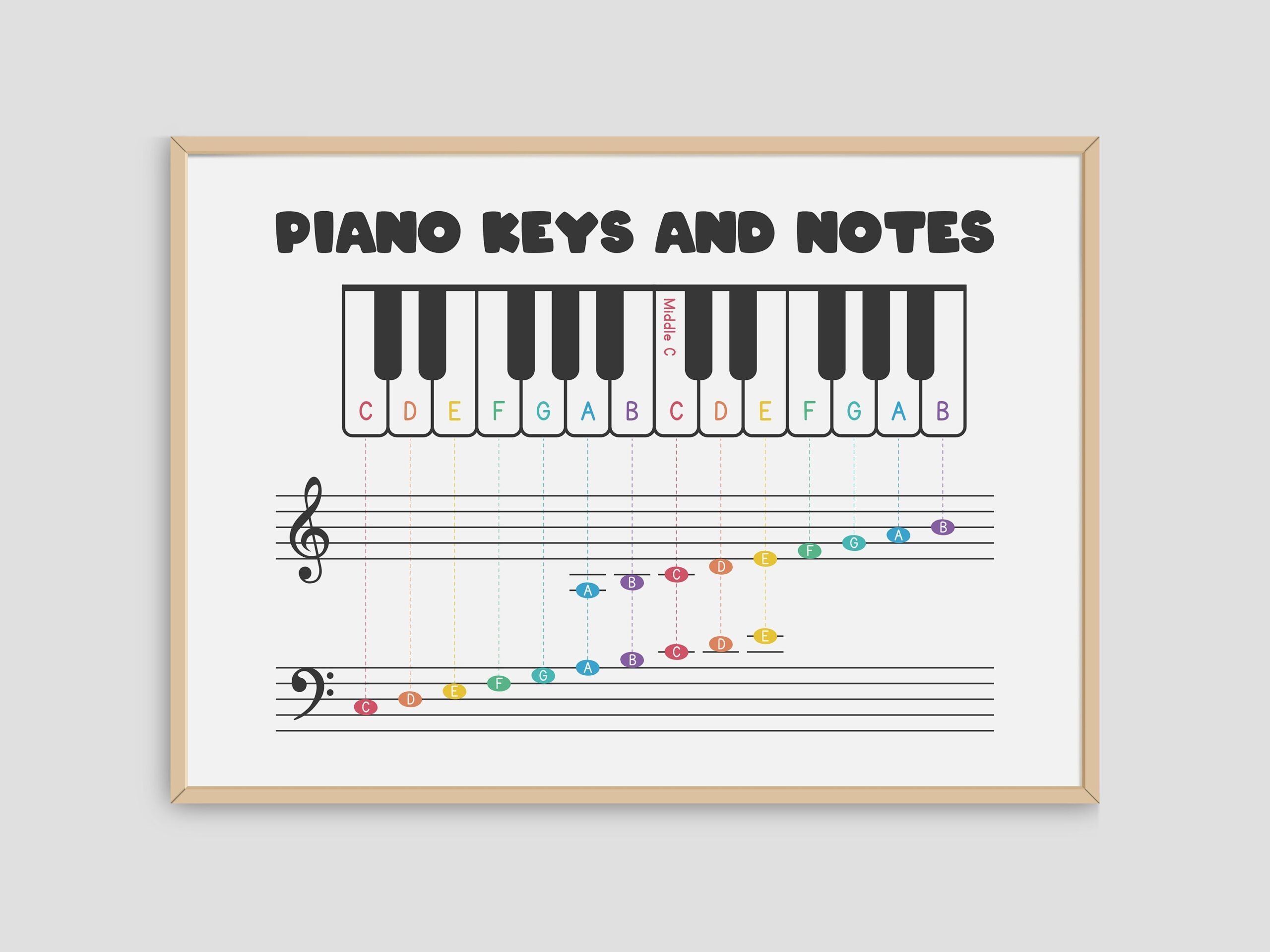 Free Piano Notes Chart Templates Editable And Printable