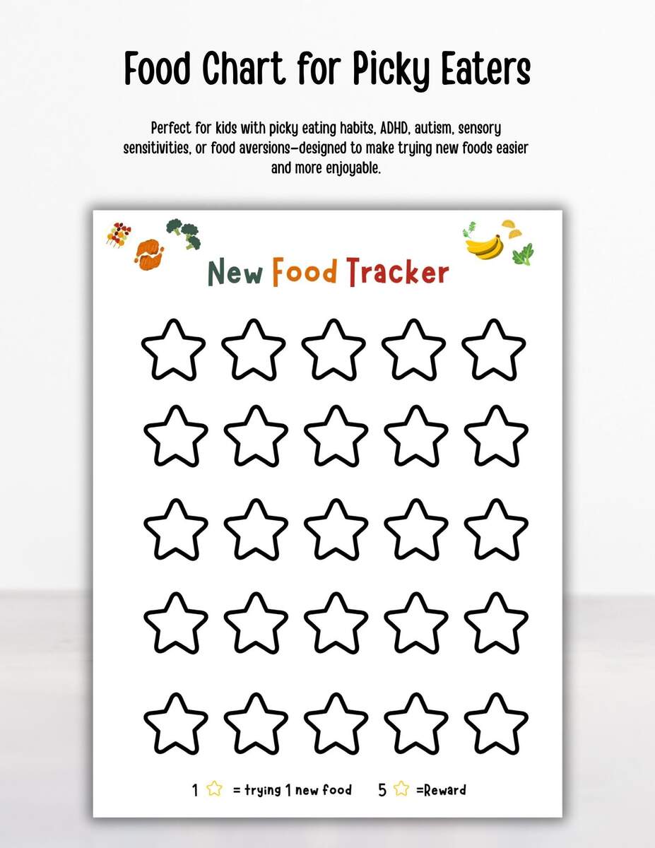 Picky Eater Food Chart Kids Reward Chart New Food Tracker Fussy Eater Chart Healthy Eating Try New Foods New Food Chart Dinner Time Etsy