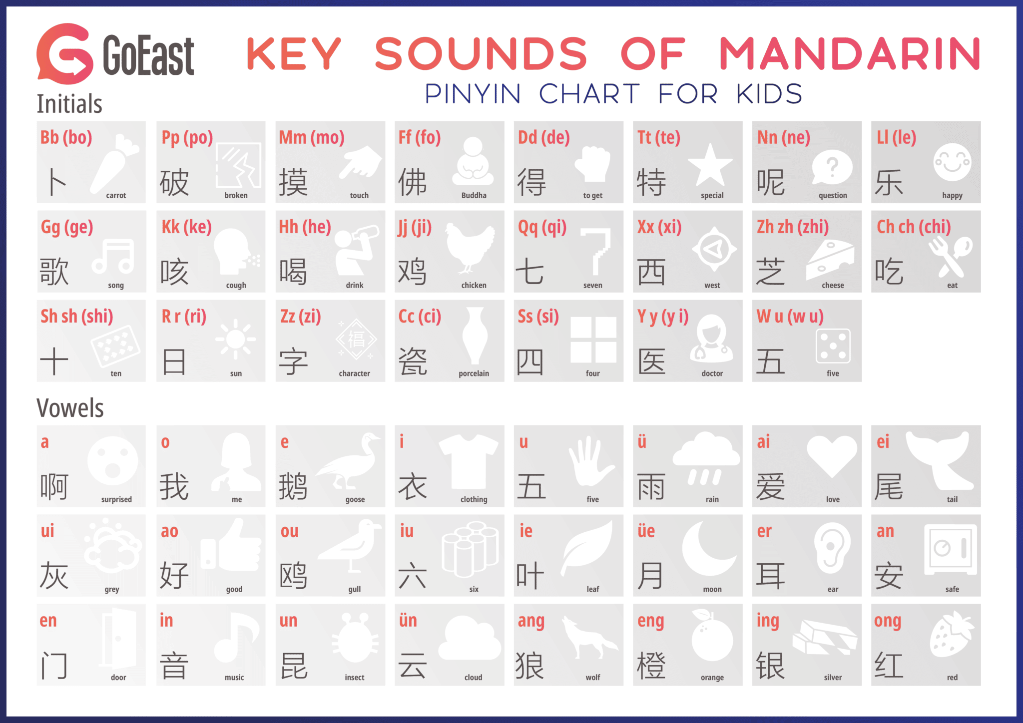 Pinyin Chart For Kids GoEast Mandarin