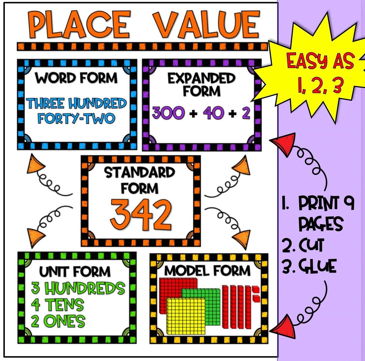 Place Value Anchor Chart 2nd Grade Etsy