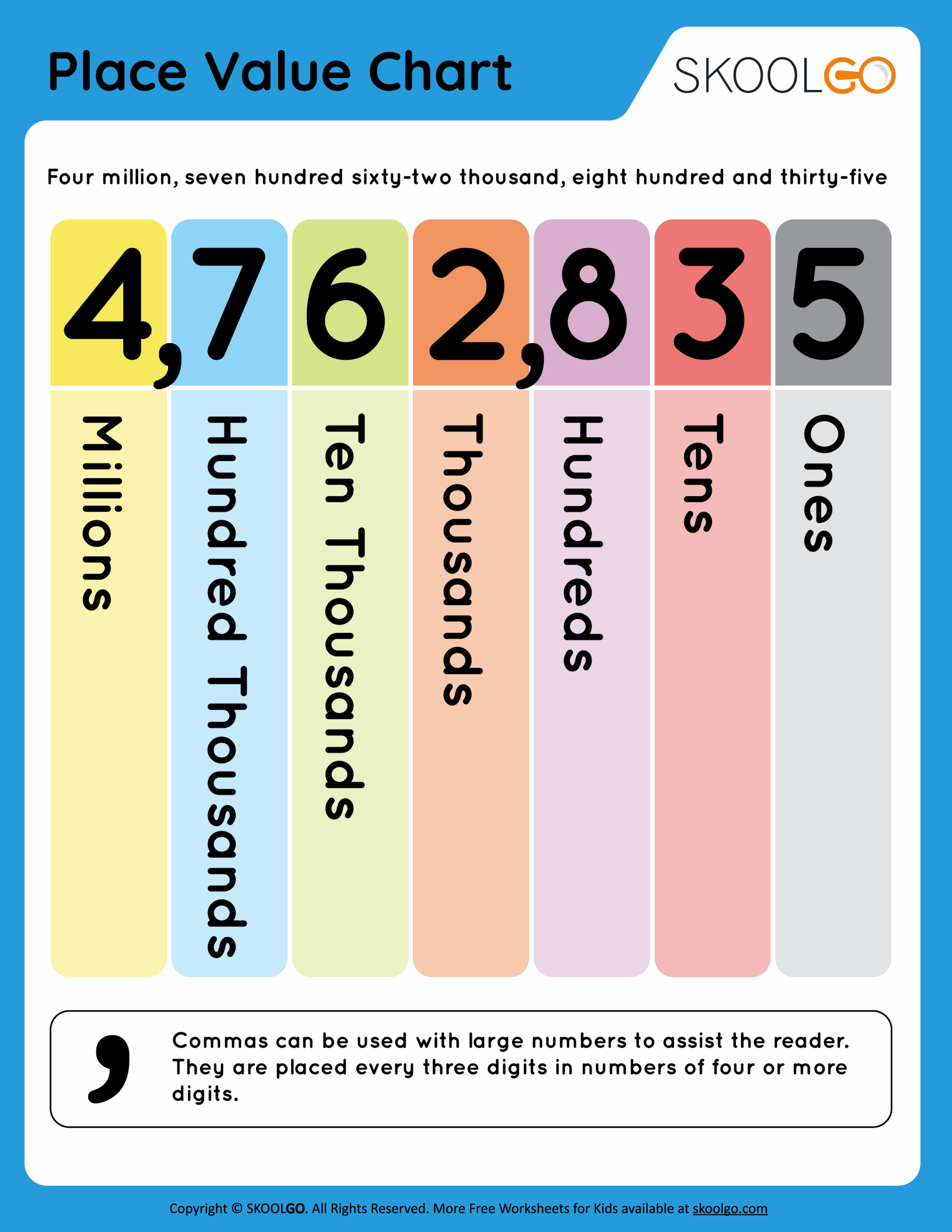 Place Value Chart Free Worksheet SKOOLGO Place Value Chart Printable And How To Use It