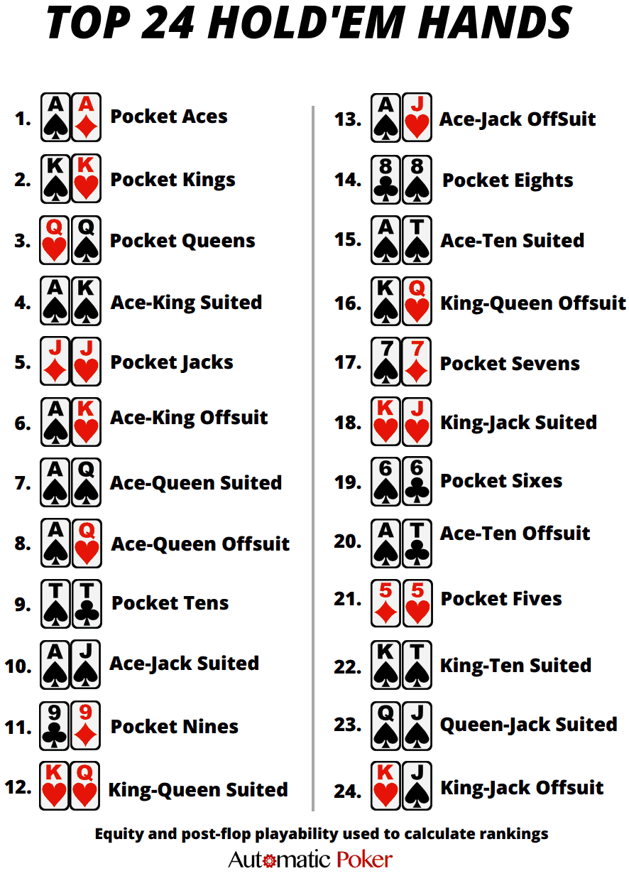 Poker Hand Rankings Chart Rules Cheat Sheet Cards Poker Hands