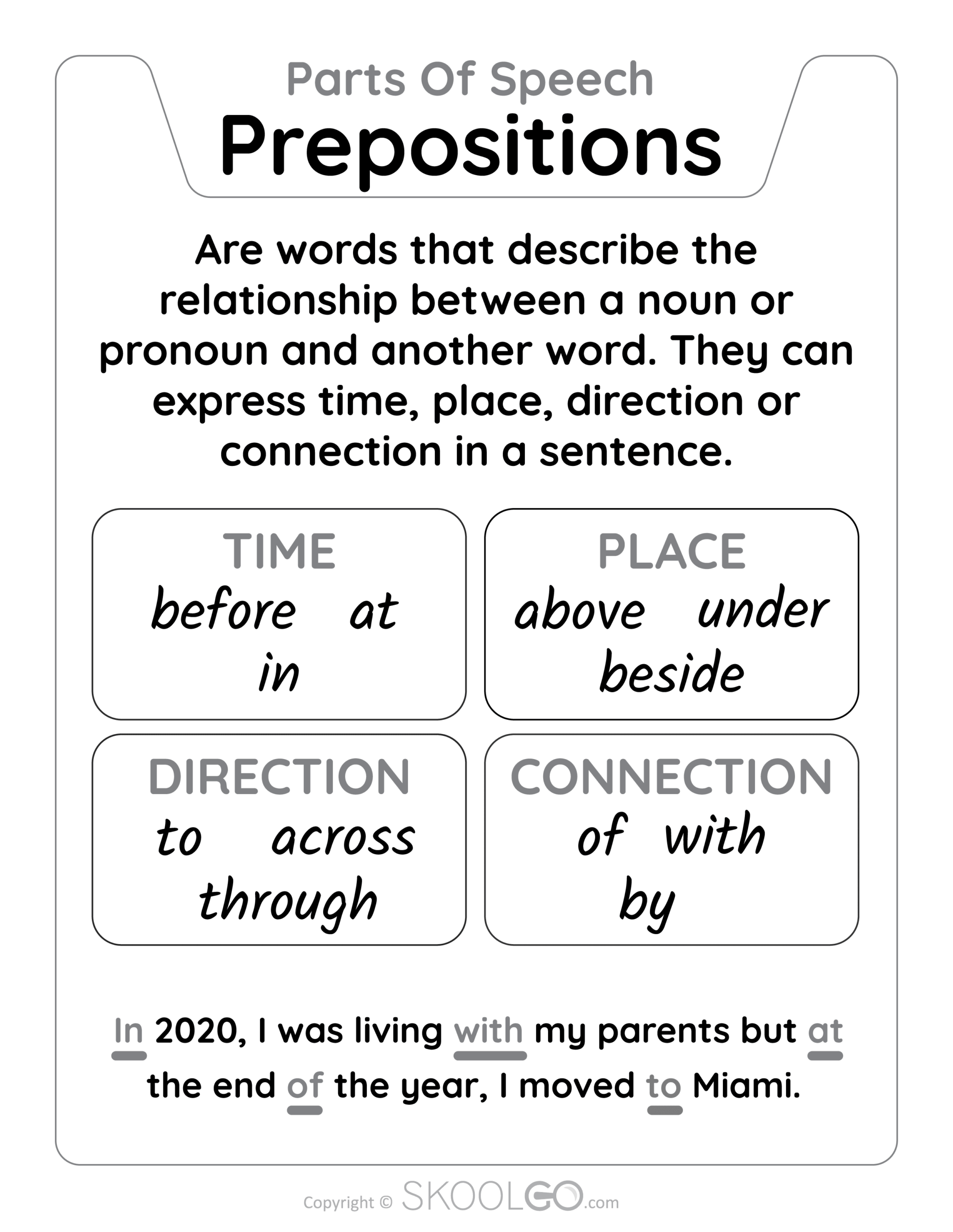 Prepositions Parts Of Speech Classroom Poster SKOOLGO