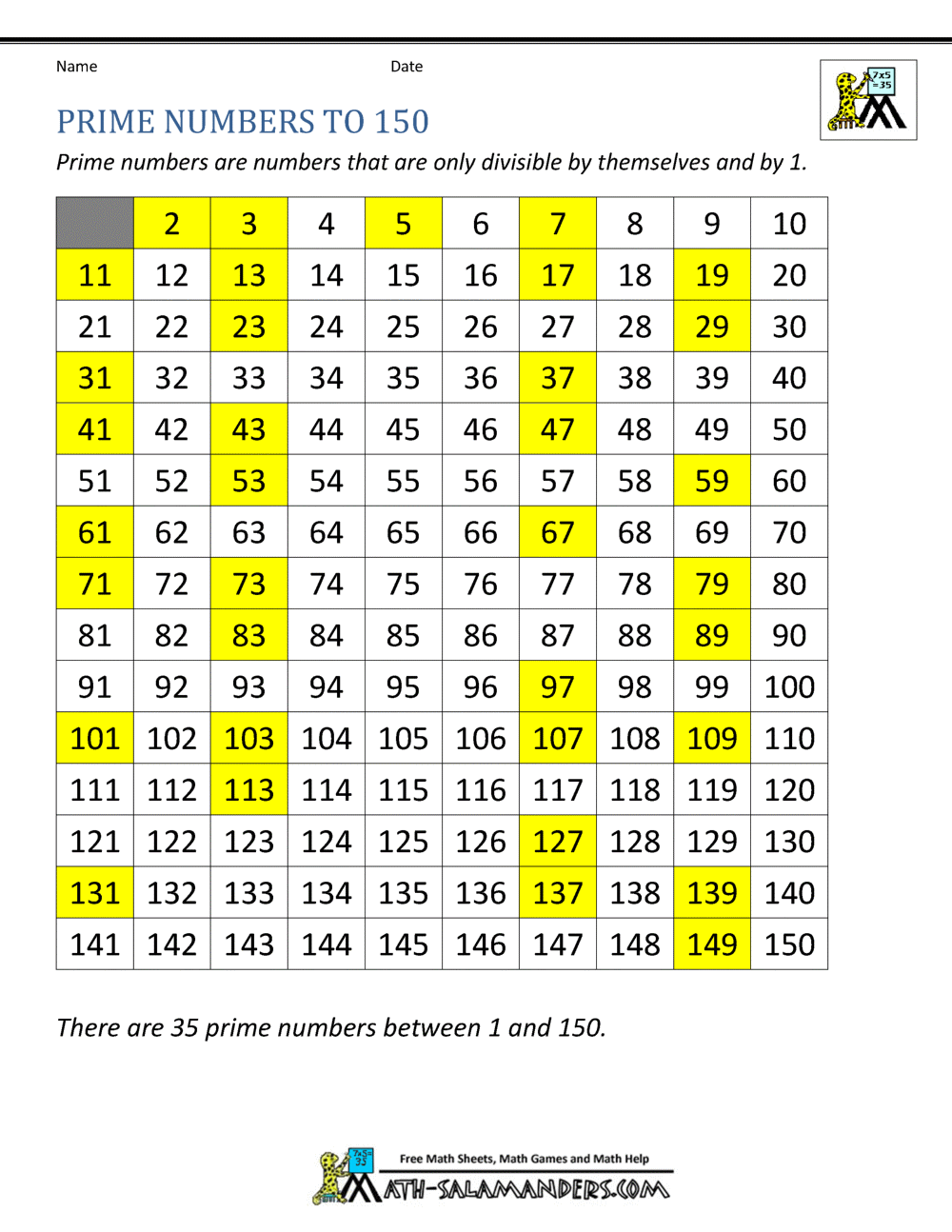 Prime Numbers Chart