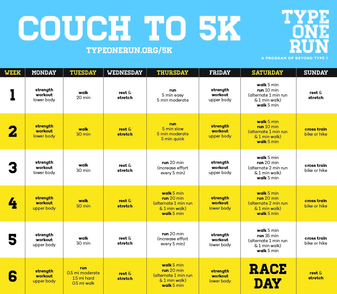 Printable 5km Workout Plan Nhs Couch To Beginner 5km Training Plan Running 5k After C25k C25K