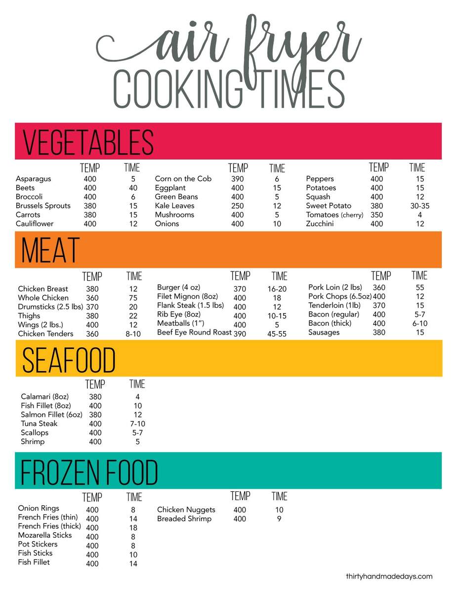 Air Fryer Cook Times Chart Printable Cheat Sheet Cook At Home Mom
