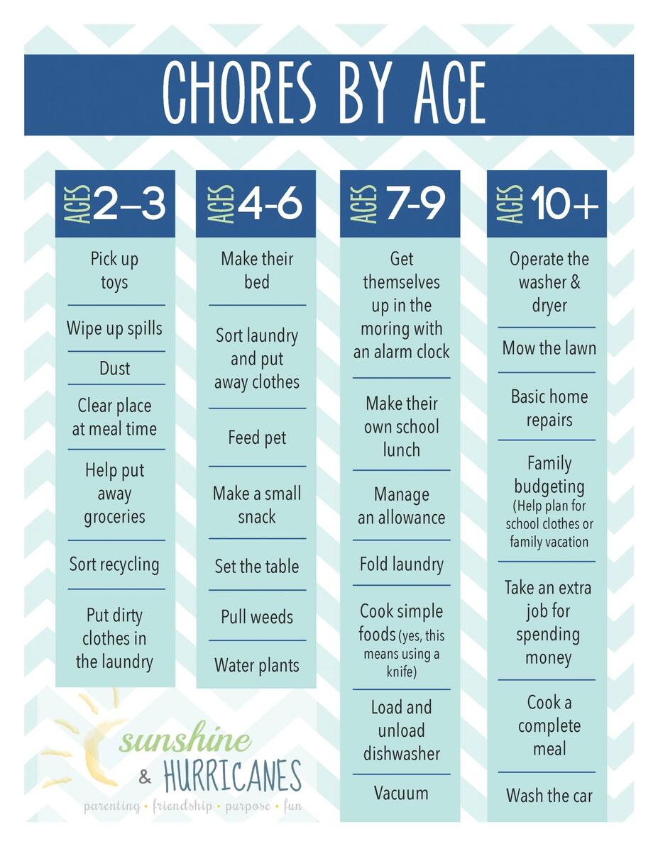 Free Printable Chore Charts For Kids Play Party Plan