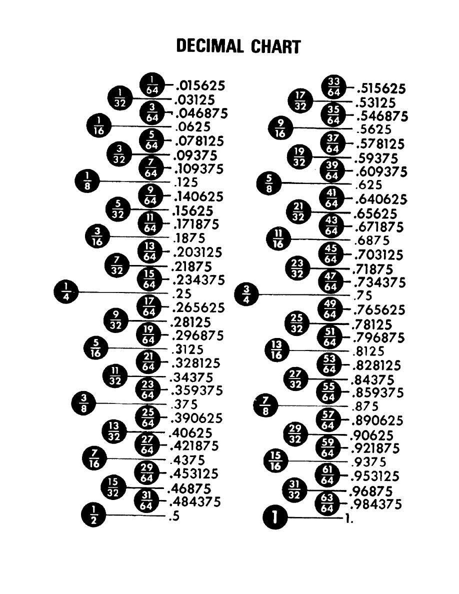 Printable Conversion Chart Fraction Decimal Millimeter Fraction Decimal Millimeter Chart Printable Conversion Chart Fraction Decimal Millimeter Fraction Decimal Millimeter Chart