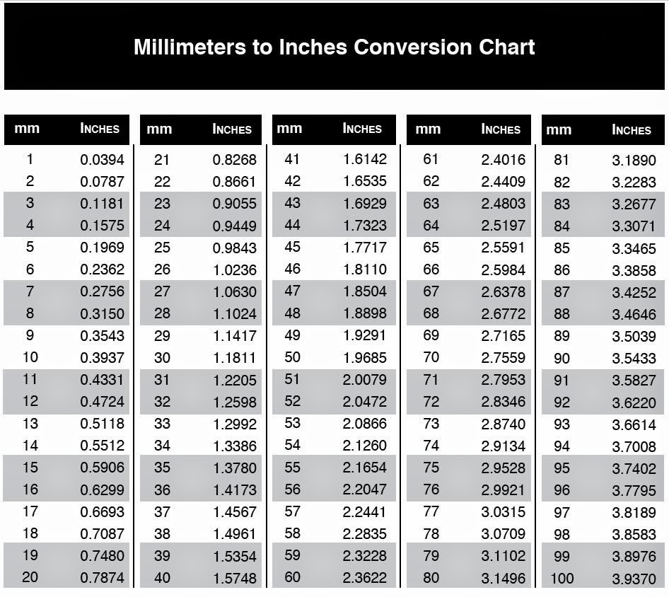 Printable Conversion Chart Inches To Feet Conversion Table Printable Height Conversion Chart Feet Inches To Printable Conversion Chart Inches To Feet Conversion Table Printable Height Conversion Chart Feet Inches To