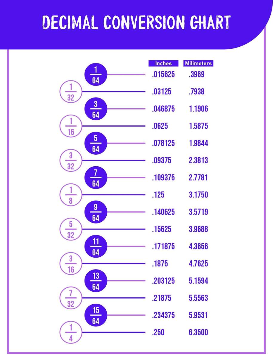 Printable Conversion Chart Inches To Feet Conversion Table Printable Height Conversion Chart Feet Inches To Printable Conversion Chart Inches To Feet Conversion Table Printable Height Conversion Chart Feet Inches To
