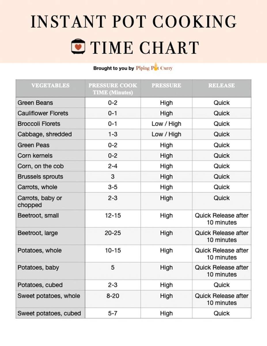 Printable Instant Pot Timetable Vegetables Instant Pot Cooking Chart Printable Instant Pot