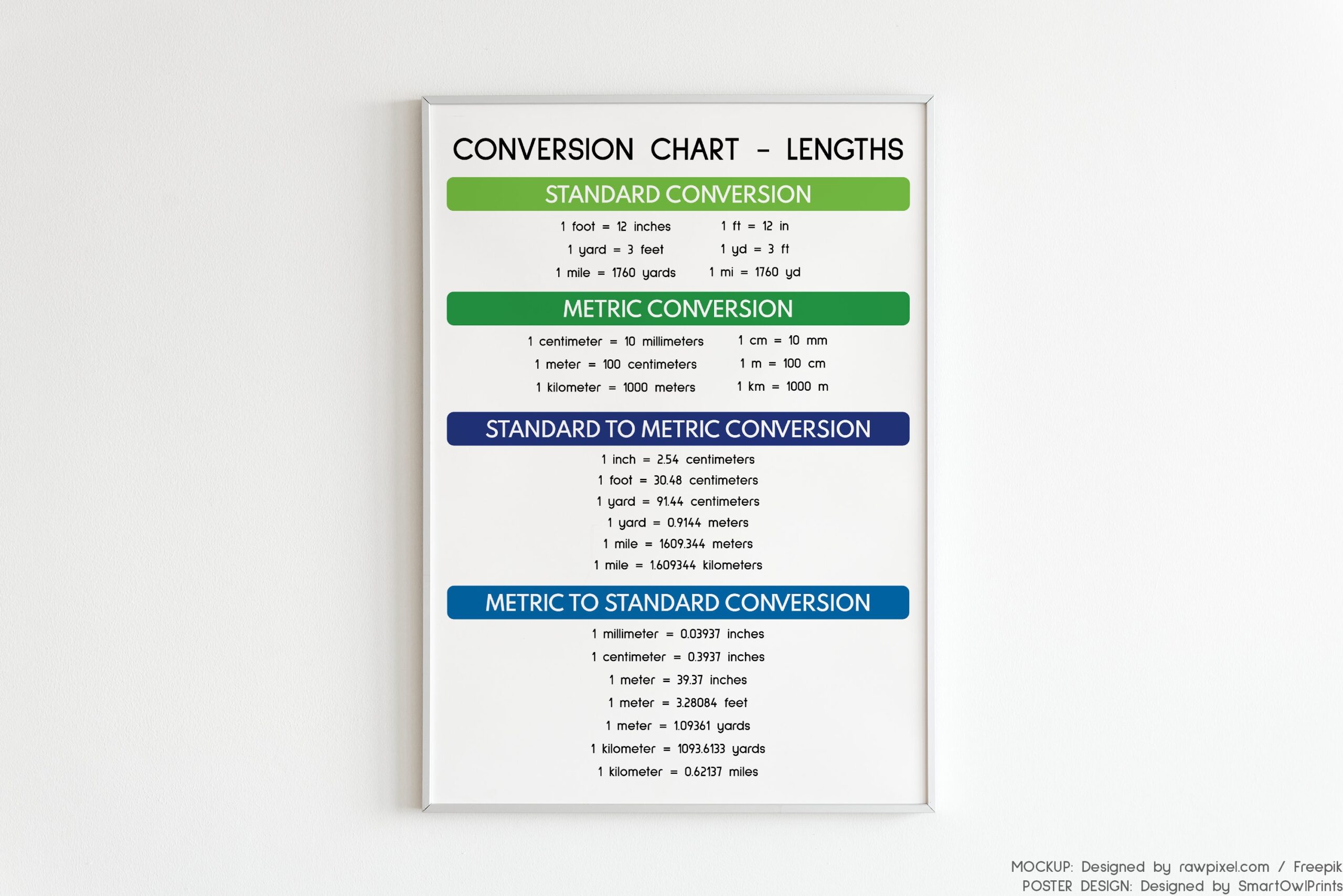 Printable Mile Conversion Miles Conversion Chart 69 Km In Miles Miles Feet Inches
