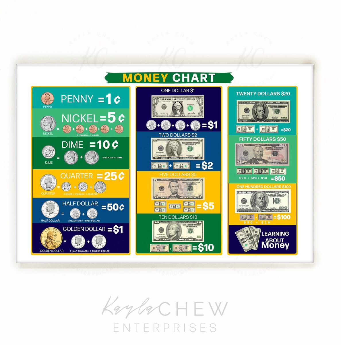 Printable Money Chart Poster Money Currency Chart For Kids Classroom Poster Homeschool Learning Poster Instant Download Etsy Printable Money Chart Poster Money Currency Chart For Kids Classroom Poster Homeschool Learning Poster Instant Download Etsy