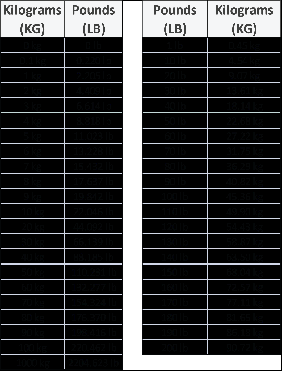 Printable Pound Kilos Converter To Convert Pounds Lbs From Kg And Pounds Pounds Conversion 21 Lb