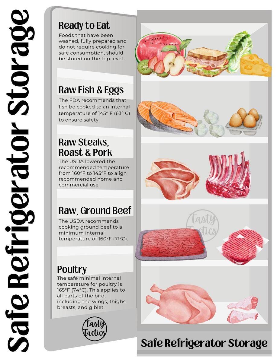 Amazon Proper Food Storage Chart Poster Refrigerator Food Storage Guide Poster 10 Canvas Painting Wall Art Poster For Bedroom Living Room Decor 08x12inch 20x30cm Unframe Style Posters Prints