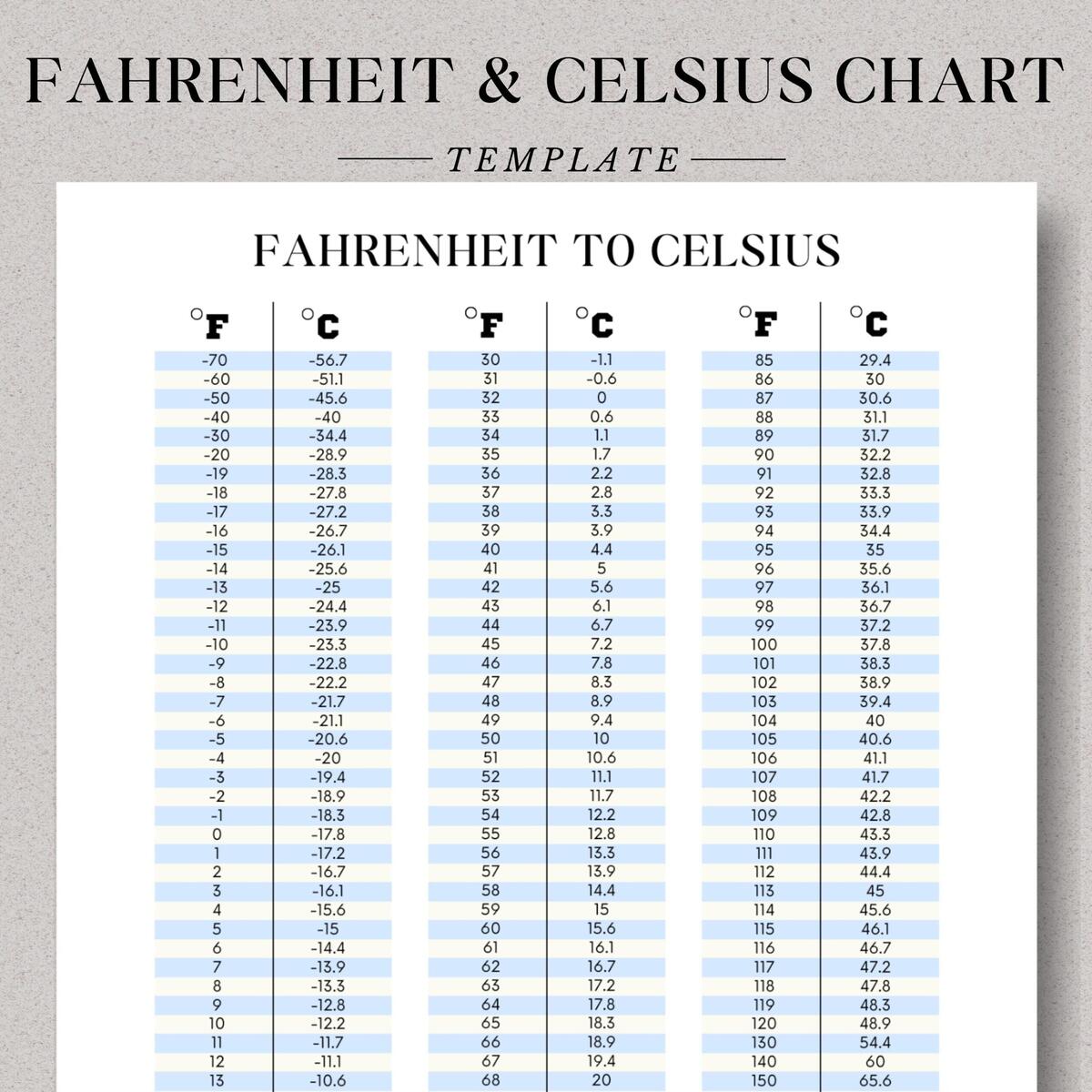 Fahrenheit Chart 35 Degrees Farenheit In Celcius Conversion Table Celsius Is What Fahrenheit Temperature Conversion