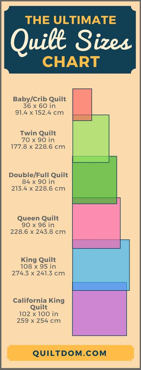 Standard Quilt Sizes Chart And Printable See Kate Sew