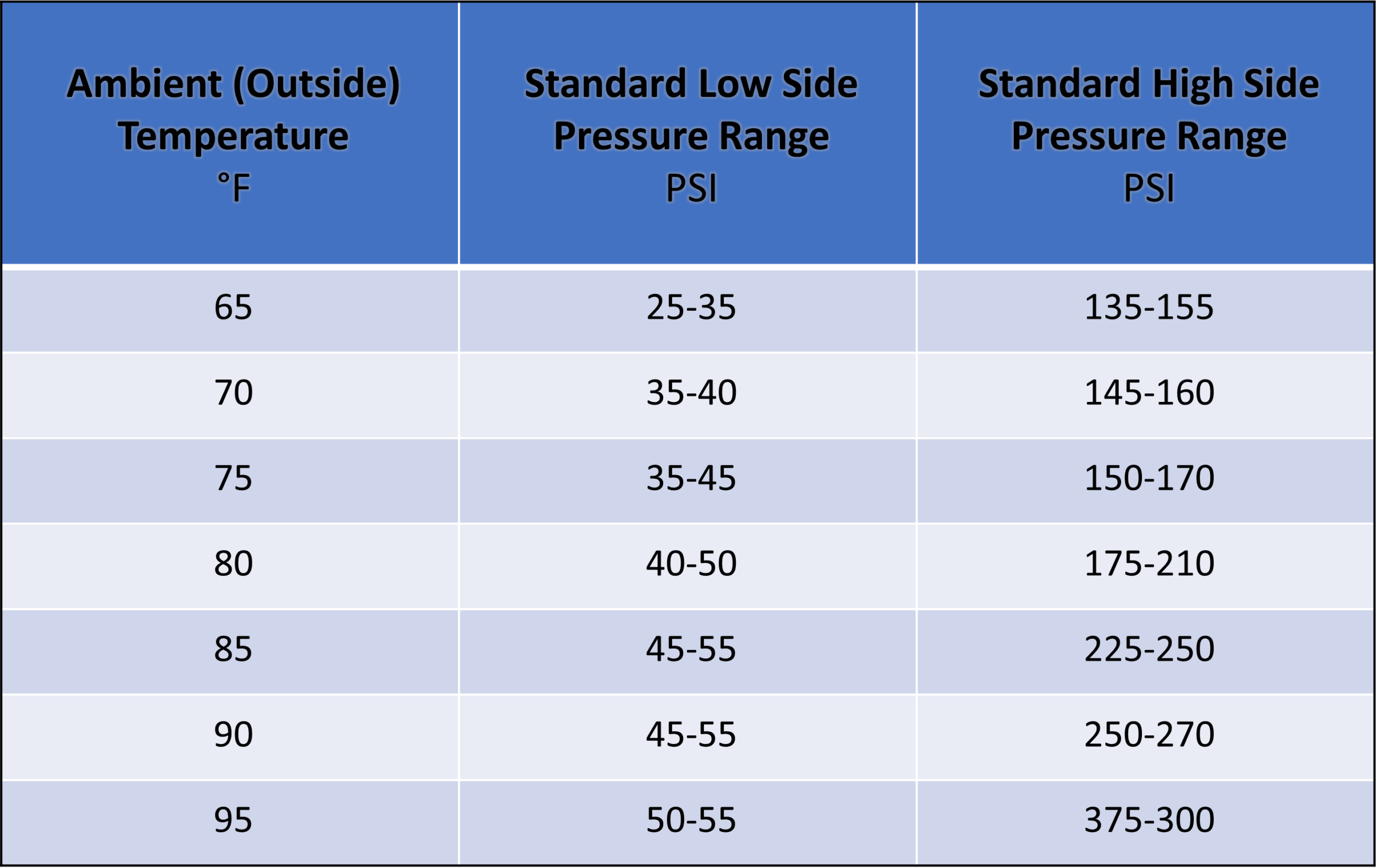 Refrigerant Pressure Charts A C Pro AU EN