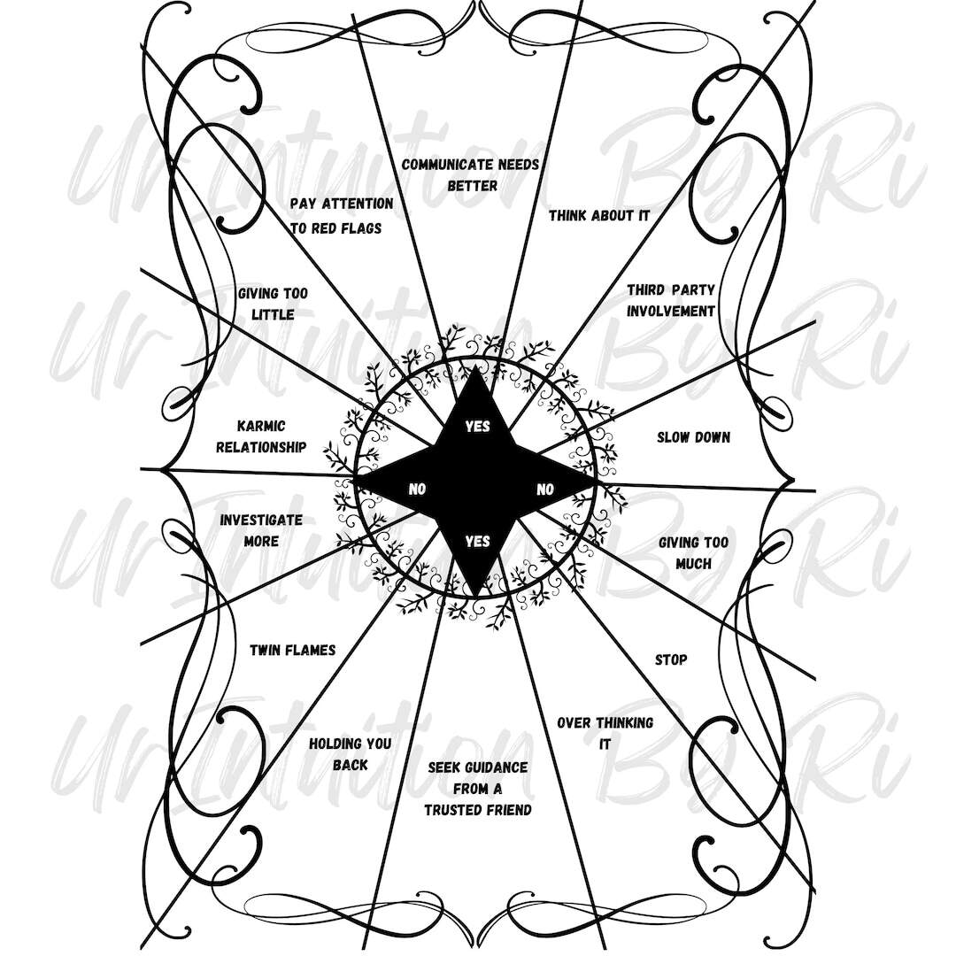 Relationship Dowsing Chart Relationship Pendulum Chart Printable Pendulum Board Dowsing Divination Pendulum Tool Etsy